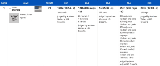 screen shot of Barton's CrossFit scoring results