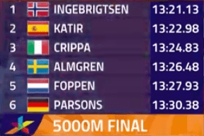 photo of top 6 finishing times
