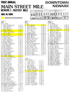 photo of CRR results of 1986 Main Street Mile
